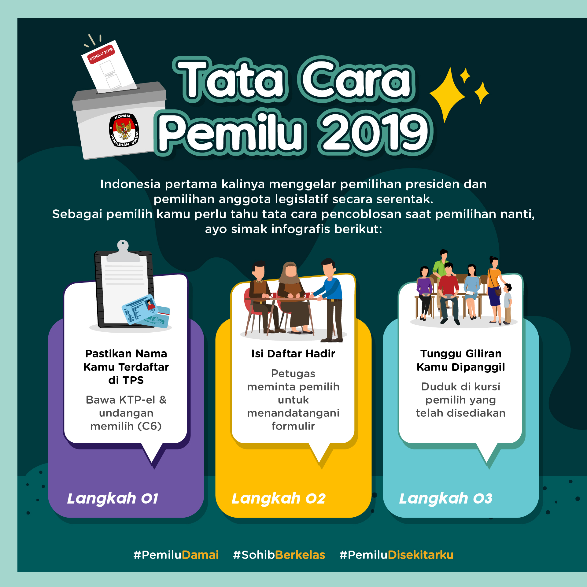 Tata Cara Pemilu 2019